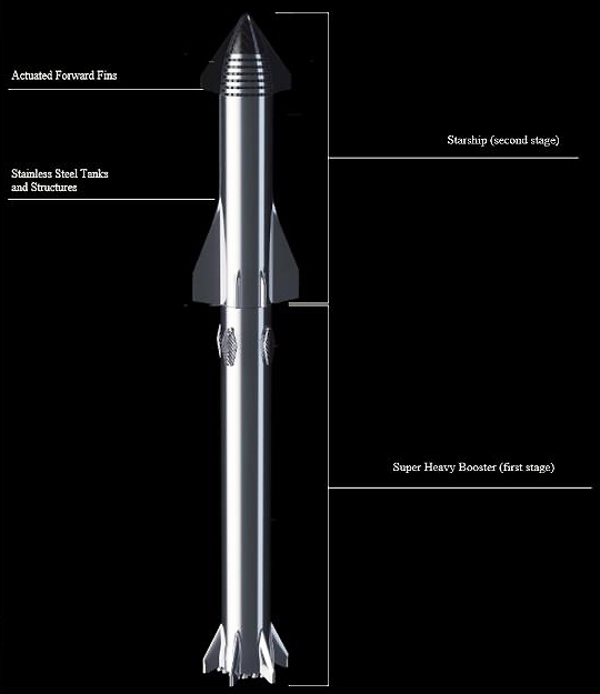 Artist's Conception of SpaceX Starship Rocket with Super Heavy Booster, adapted from faa.gov image